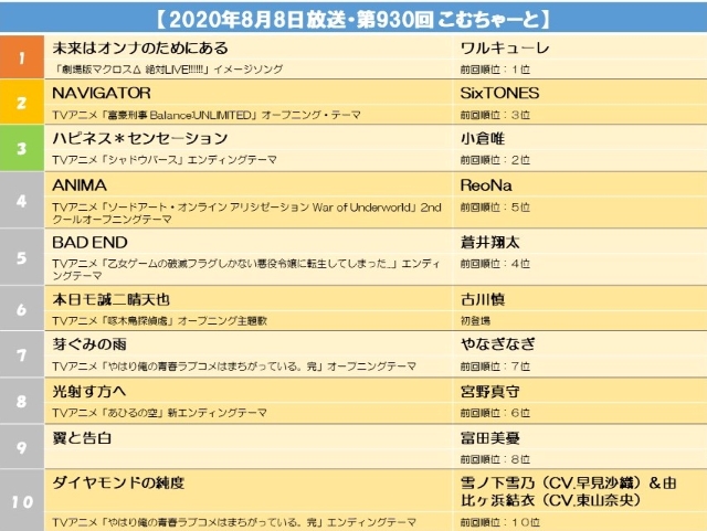 【2020年8月8日放送・第930回 こむちゃーと】.jpg