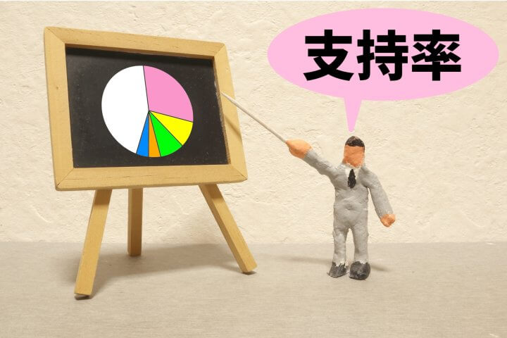 高市内閣支持率、横ばい「まあいいか」「みたいな人が多いんじゃないか」評論家分析